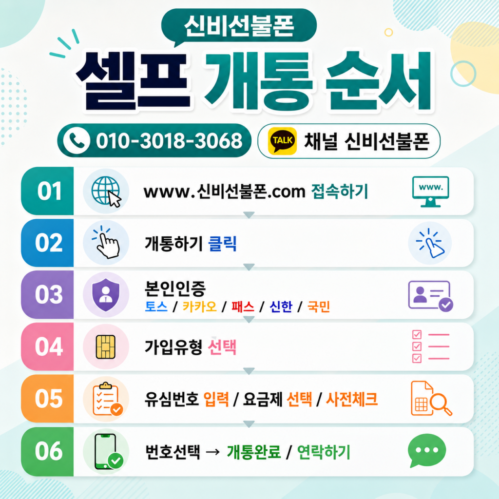 선불폰 유심 셀프개통 방법, 휴대폰 미납 정지 상태도 가능할까? 안내 이미지