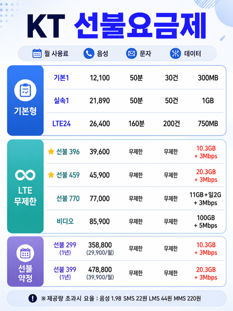 선불폰 유심 셀프개통 방법, 휴대폰 미납 정지 상태도 가능할까? 안내 이미지