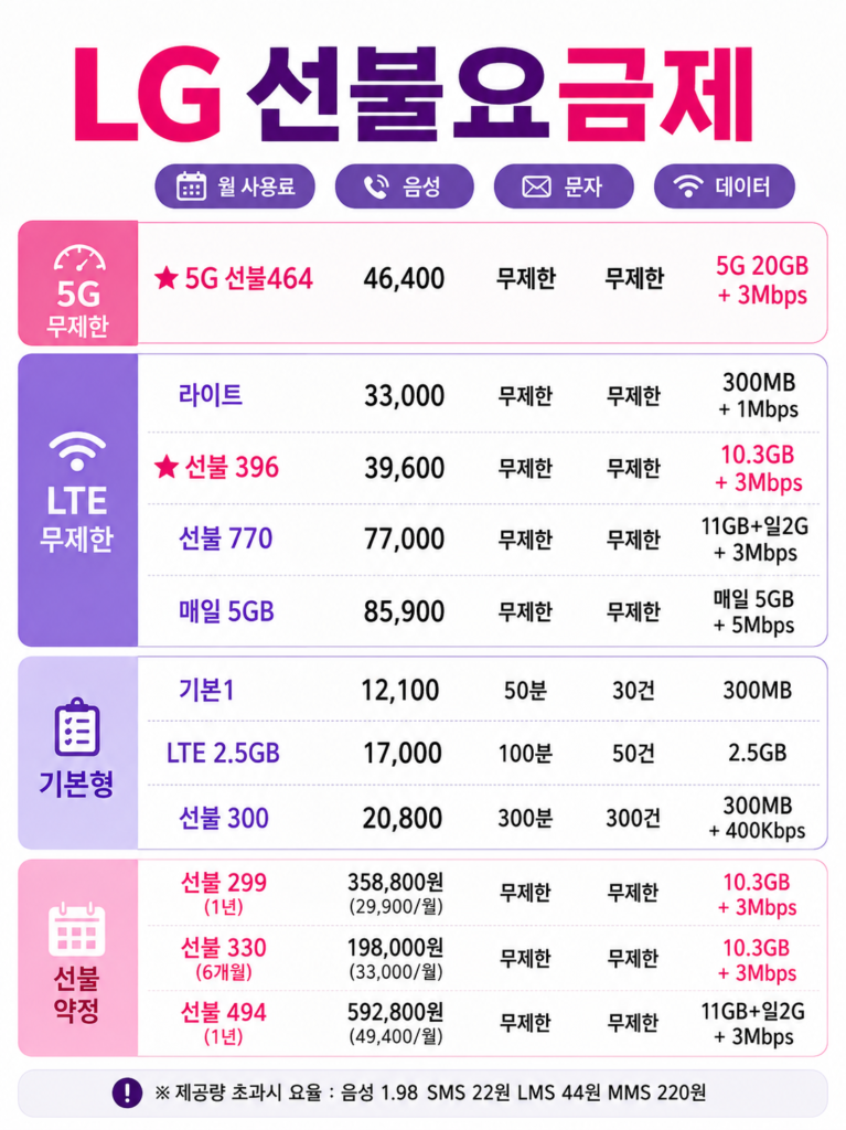 선불폰 유심 셀프개통 방법, 휴대폰 미납 정지 상태도 가능할까? 안내 이미지