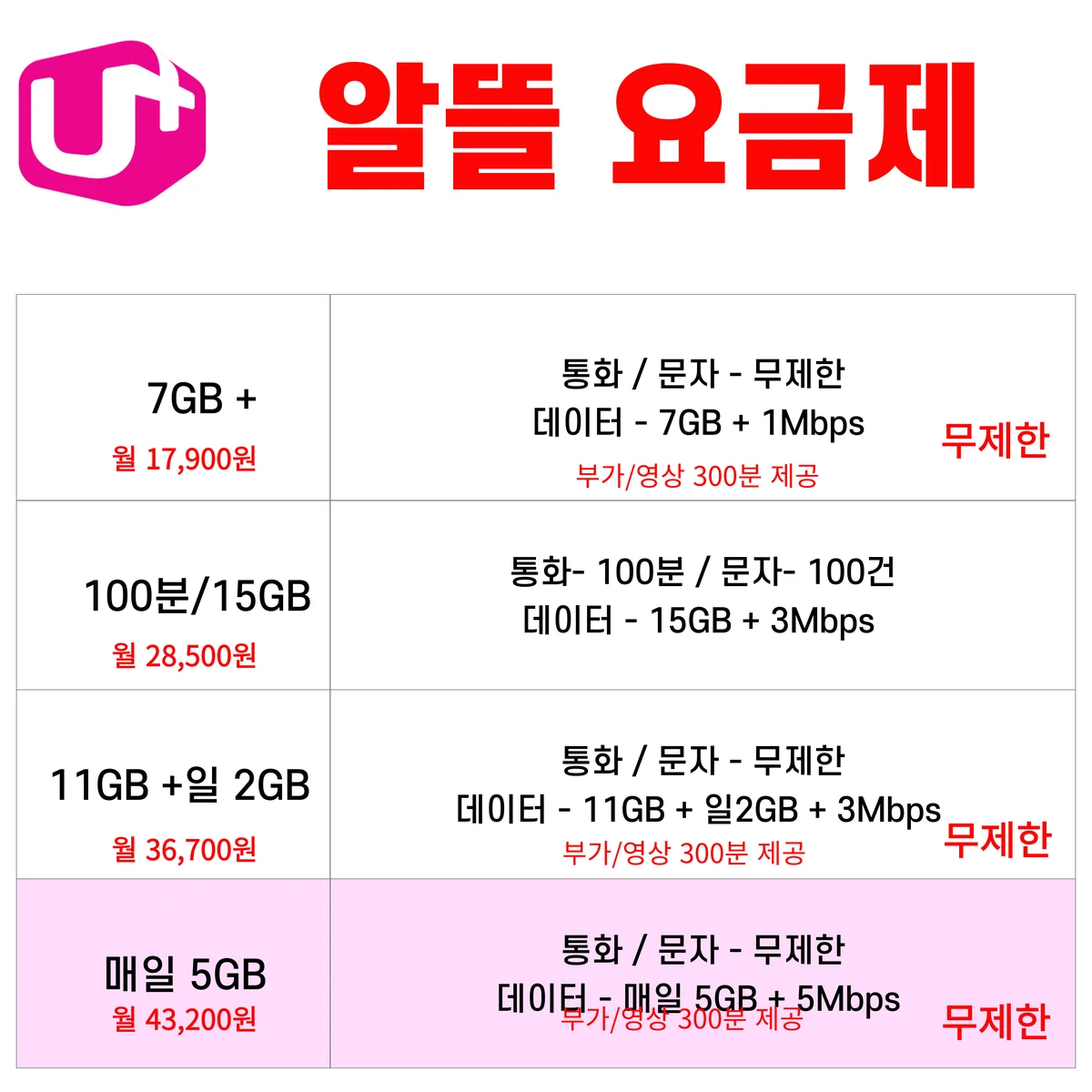LG 알뜰폰 후불 요금제 7GB 15GB 11GB 매일 5GB 비교표